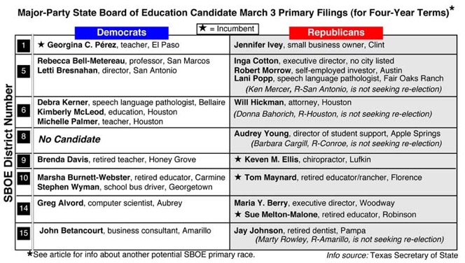 800x453-full-size-SBOE-candidates
