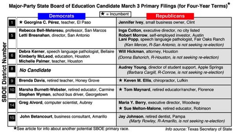 thumb2-250x142-SBOE-candidates