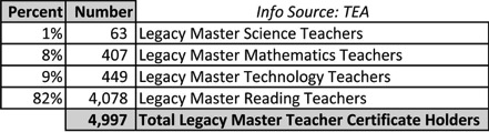 sbec-master-teachers-nunber