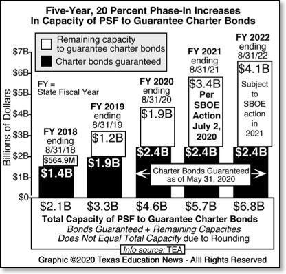 charter-bond-capacity-5-year-increase