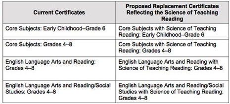 sbec-new-certificate-names 2