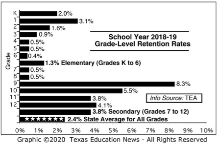 retention-graphic