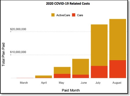 trs-covid-costs-color
