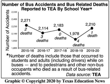 bus-accident-history