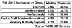 HB3-pay-report-TASB-HR