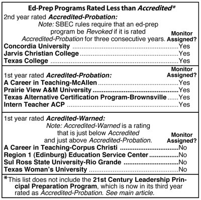 sbec_less_than_accredited