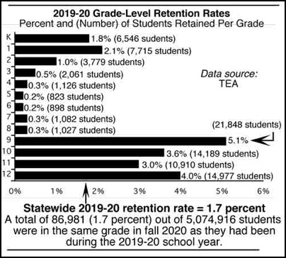 grade-level-retention-2019-20-graphic