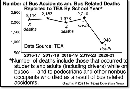 bus-accident-graphic.02