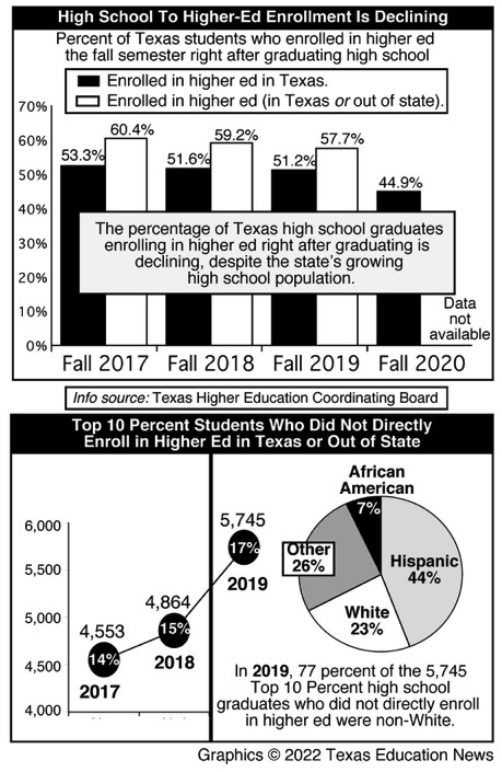 thecb-direct-to-college-TEN-graphics.02